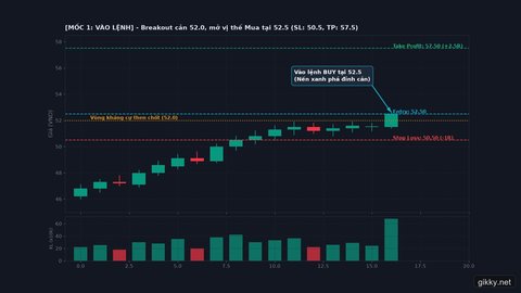 Ảnh minh họa: Bẫy phá vỡ đỉnh giả (Bull Trap): Cú quét thanh khoản ngược chiều và bài học kỷ luật cắt lỗ -1R